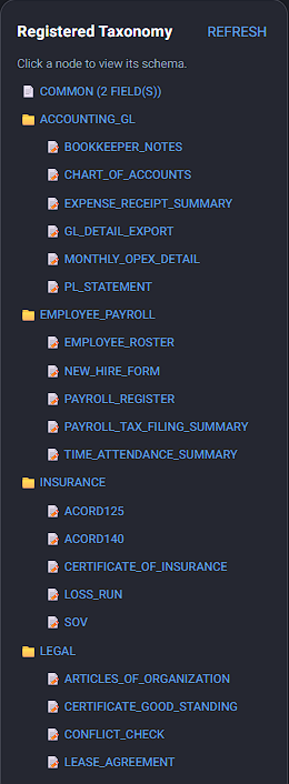 List of document types Zara recognizes, grouped into accounting, payroll, insurance and legal